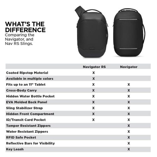 Navigator RS Sling 10L