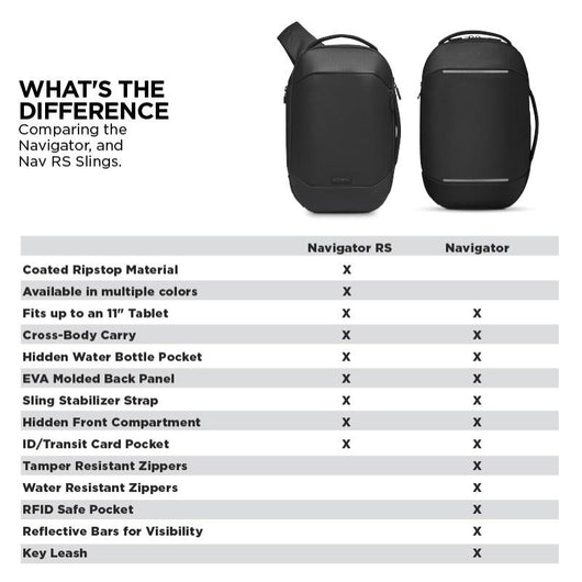 Navigator RS Sling 10L