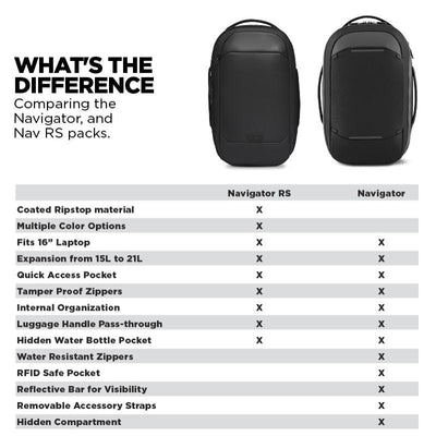 Navigator Pack 15L