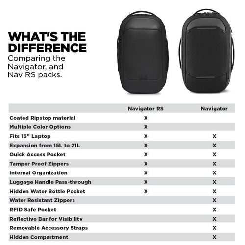Navigator Pack 15L