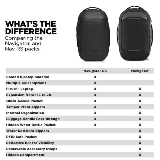 Navigator Pack 15L